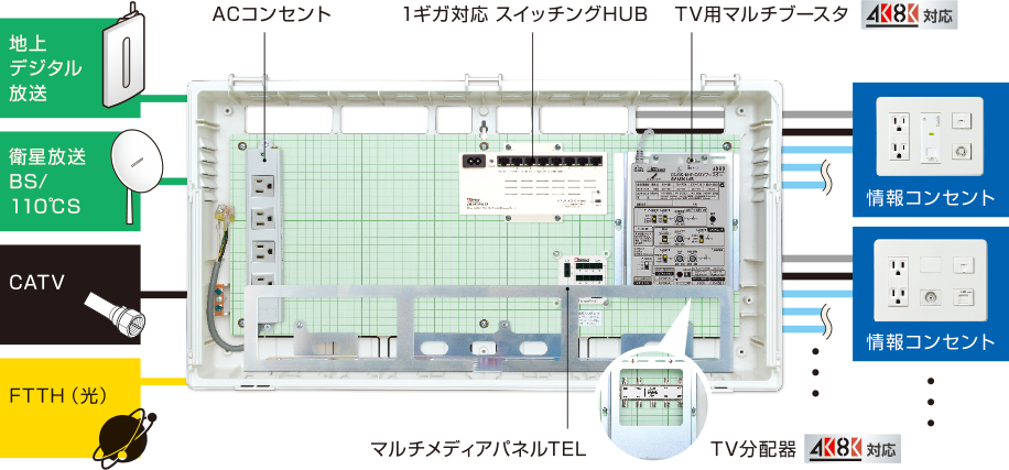 Abaniact 情報盤 ディープタイプ AD-808F-00 | www.reelemin242.com