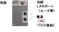 AC-WAPU-11ac　背面画像