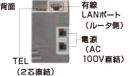 AC-WAPUM-11ac　背面画像