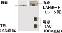 AC-WAPUM-300　背面画像
